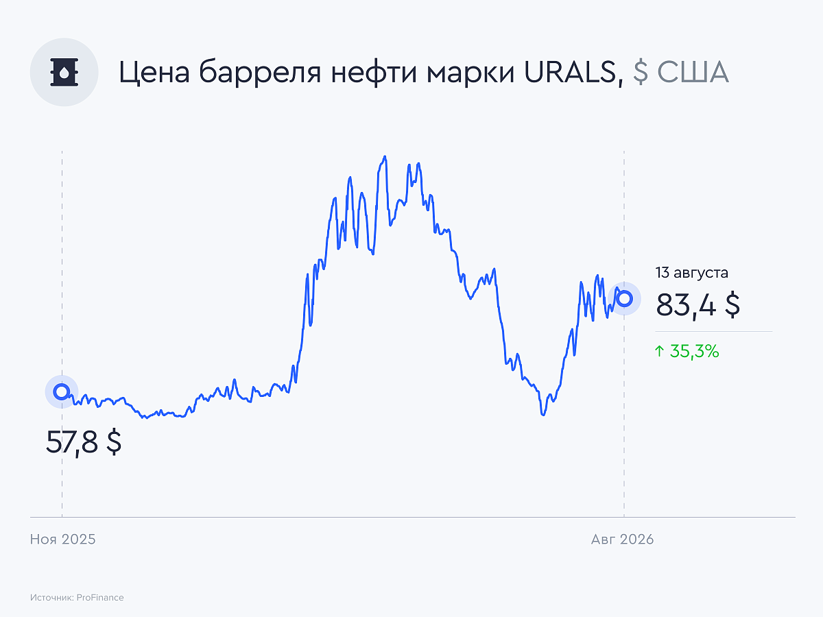 URALS-price-2026